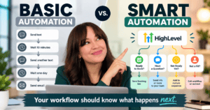 Basic vs. Smart Automation graphic showing Sallana Brown looking toward a HighLevel workflow that branches based on lead behavior.